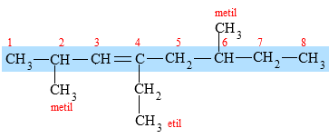 tata nama alkena