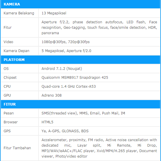 Harga Xiaomi Redmi 5A dan Spesifikasi Terbaru 2018 Harga Xiaomi Redmi 5A dan Spesifikasi Terbaru 2018