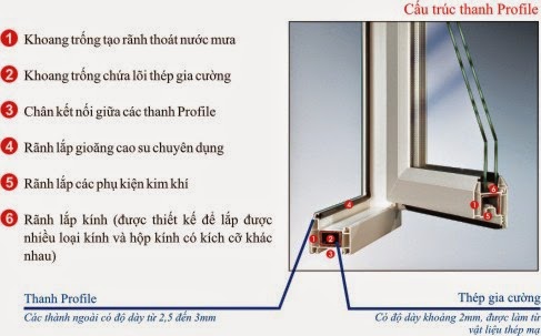Cách chọn cửa nhựa lõi thép đảm bảo chất lượng Cách chọn cửa nhựa lõi thép đảm bảo chất lượng