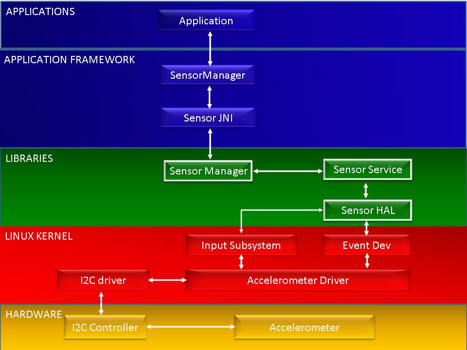 Атрибут name автокад. Протоколы модели tcp/ip. Модель osi tcp. Try layer. Tcp протокол структура.