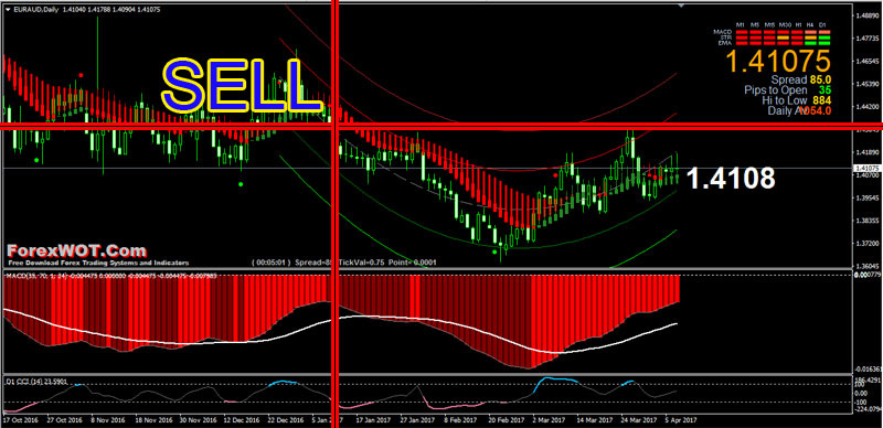 Forex macd settings