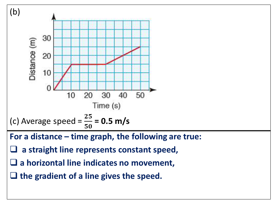 Math 10: SEMESTER -2: CHAPTER -1: GRAPHS IN PRACTICAL SITUATIONS