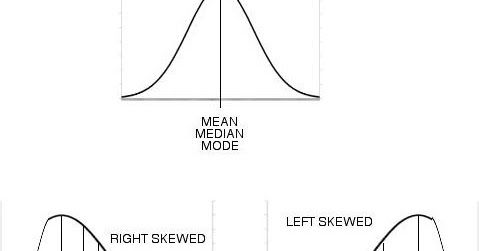 The Normal Genius: Getting Ready for AP STATISTICS: MEAN-MEDIAN-MODE