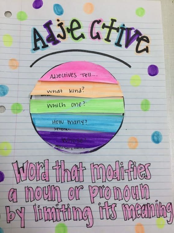 Mrs. Moorer's Classroom Interactive Notebook Adjectives