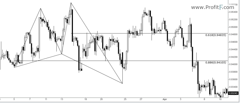 Impulse leg forex