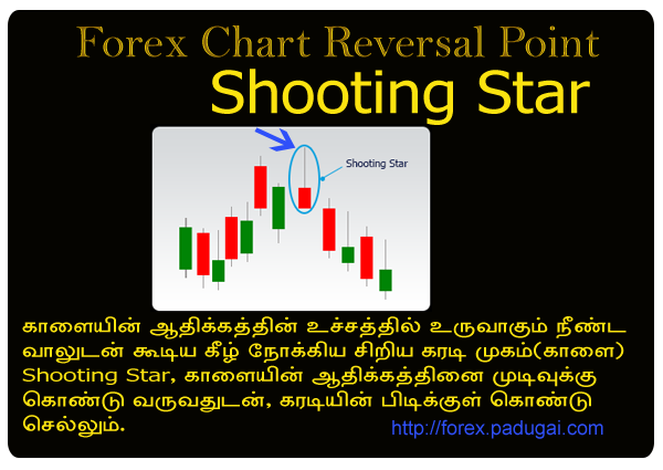 Learn forex option trading