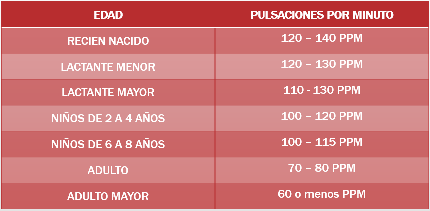 El Rincón Virtual de Enfermería: Signos Vitales