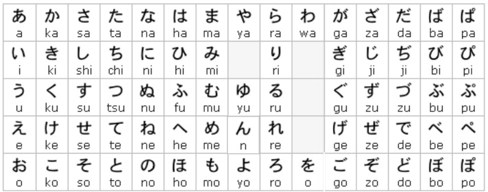 Il Circule Au Japon En 3 Lettres Mon voyage au Japon 2015: Les kanji, les katakana et les hiragana