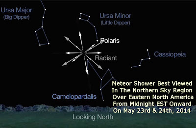meteor shower possible location