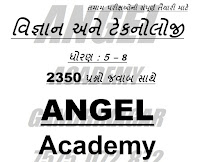 Vigyan And Technology Science GK