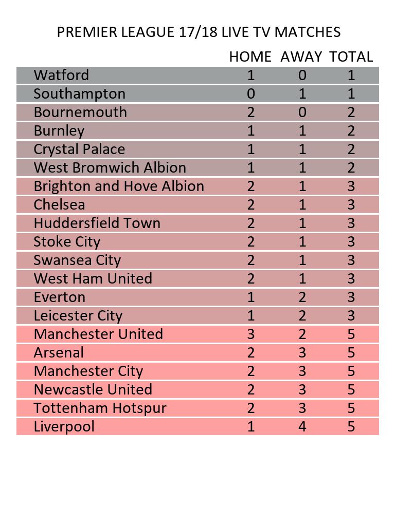 betval-live-tv-premier-league