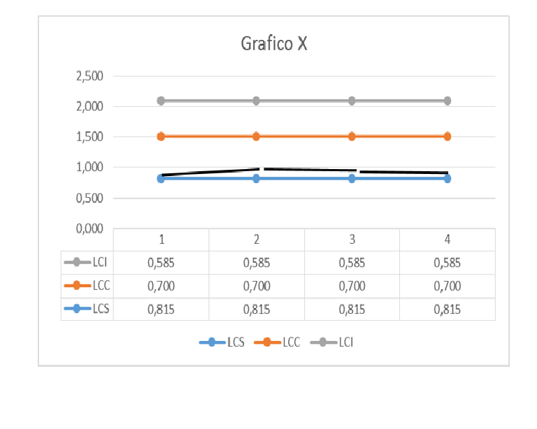 GRAFICOS DE CONTROL POR VARIABLES EJEMPLOS