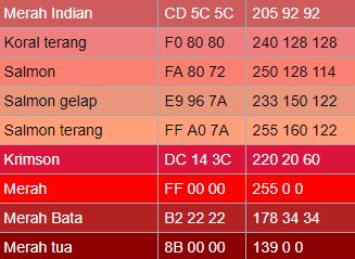 Jenis Warna Merah Untuk Cat Motor