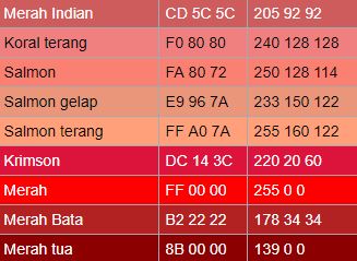 Macam Macam Warna  dan  Namanya  Beserta Jenis  dan  Kode 