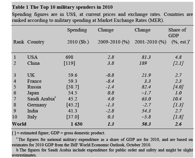 It is not about me July 2011