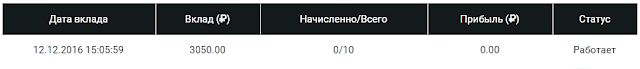 Мой вклад furious.biz mmgp