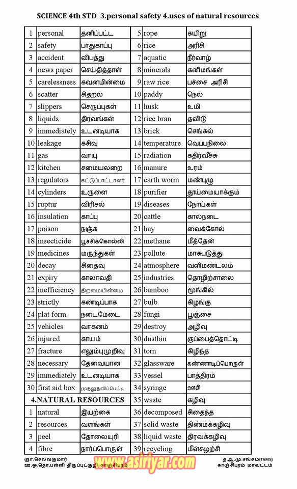 4th STD 2nd TERM NEW WORDS WITH TAMIL MEANINGS FOR PRACTICE