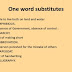 English for Competitive Exams - Idioms, One word Substitutions, Synonyms, Fill in blanks