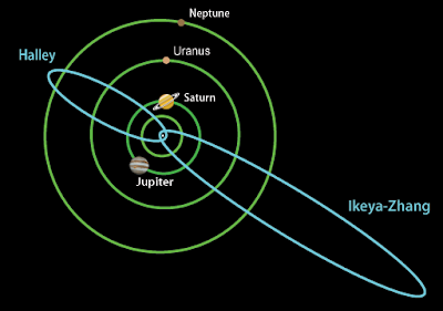 Komet dan Bagian-Bagiannya - Guru Geografi