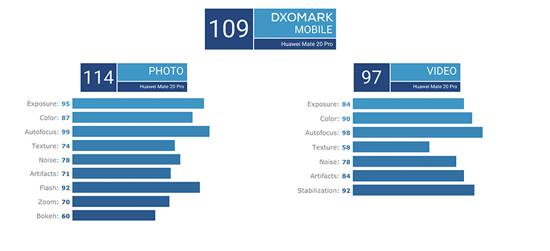 The breakdown of scores! The breakdown of scores!