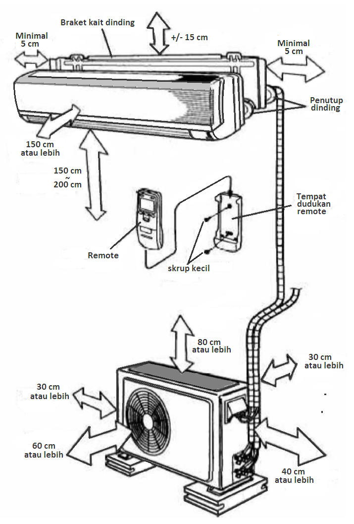 Cara Memasang Ac Split Dengan Mudah Dan Tepat My XXX Hot Girl