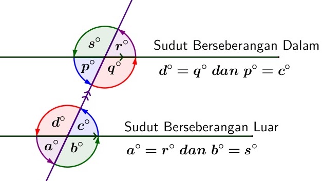 Hubungan Antar Sudut Sebagai Akibat Dari Dua Garis Sejajar Yang Dipotong Oleh Garis Transversal Defantri Com