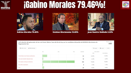 JUEVES, 26 DE MARZO DE 2020 ¡GABINO MORALES MENDOZA 79.46%!