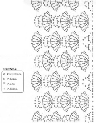 Gráficos, bicos de crochê Gráficos, bicos de crochê