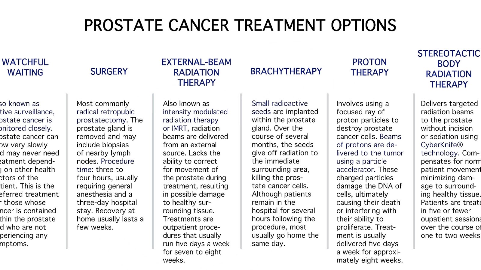 What Is The Treatment For Cancer Treat Choices