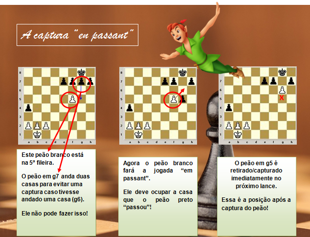 Por que as partidas jogadas entre dois programas de xadrez não são sempre  idênticas? - Quora