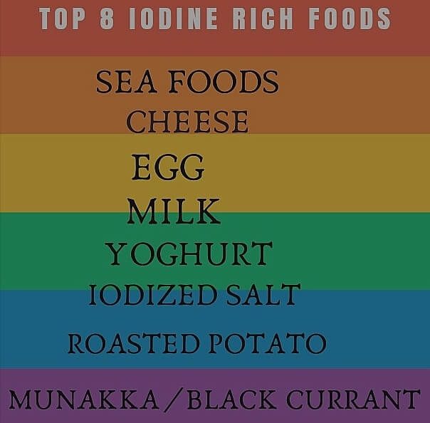 Top 8 Iodine Rich Foods  |World Iodine Deficiency Day -21 October