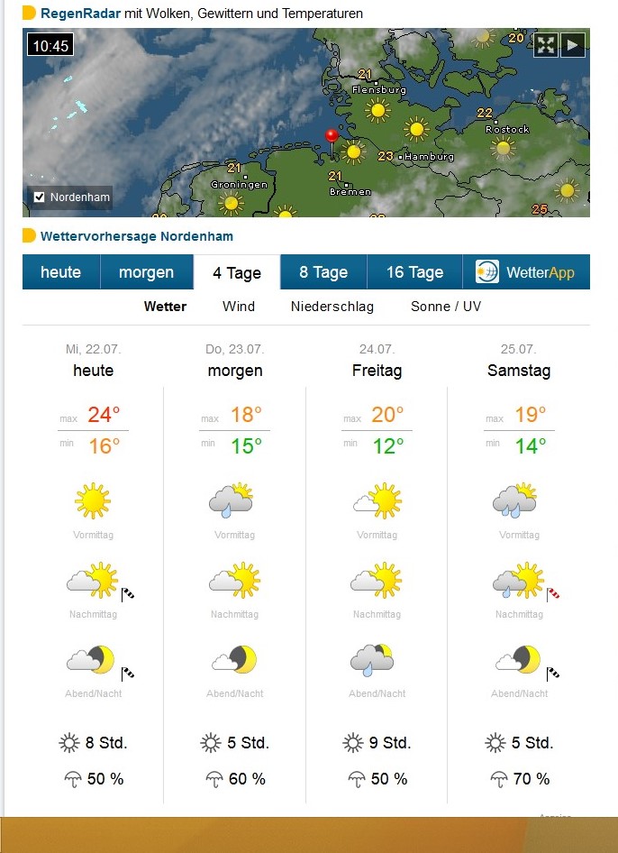 Wetter Maschen Wetter Maschen