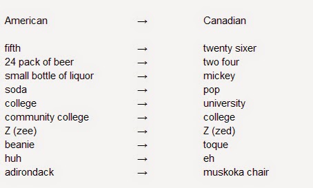 Canadian english