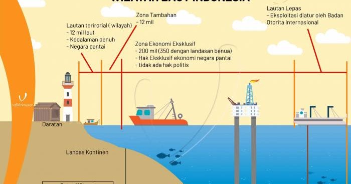 Apa yang dimaksud dengan zee