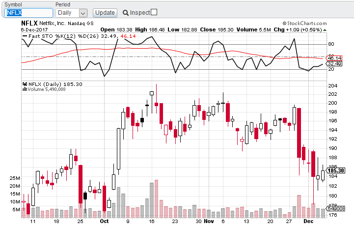 azure machine learning stock prediction