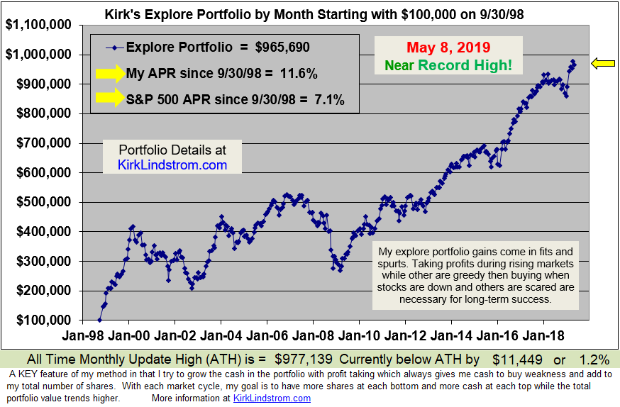 Kirk's Market Thoughts CNN Fear & Greed Index vs. S&P 500