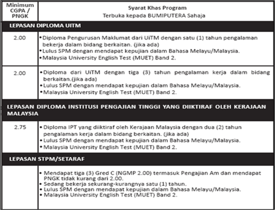 Syarat kelayakan diploma perakaunan uitm