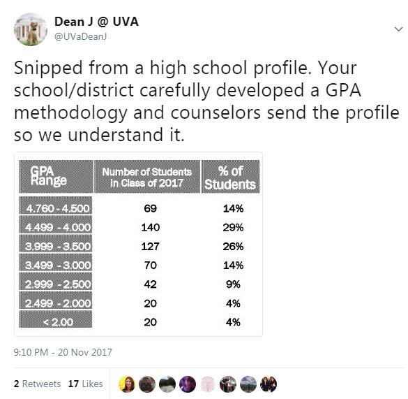 notes from peabody the uva application process can we uva gpa calculator