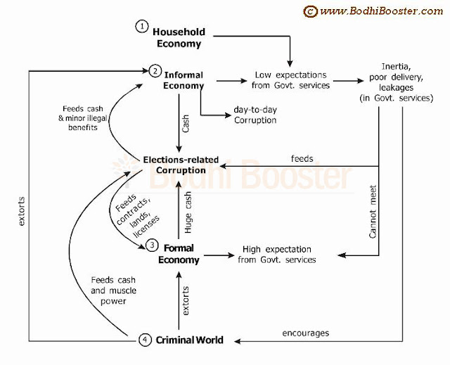 Bodhi Booster, General Knowledge, Current Affairs, GKCA, IAS, Civils, MBA, IIM CAT, demonetisation, RBI, Narendra Modi currency, Rs.500, Rs.1000, new Rs.2000 notes www.BodhiBooster.com, www.PTeducation.com, www.SandeepManudhane.org, demonetisation of currency in India