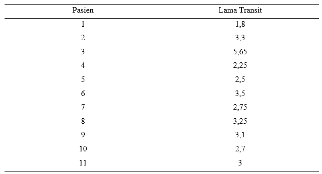 Uji tanda ( Sign Test ) | Otak Kosong