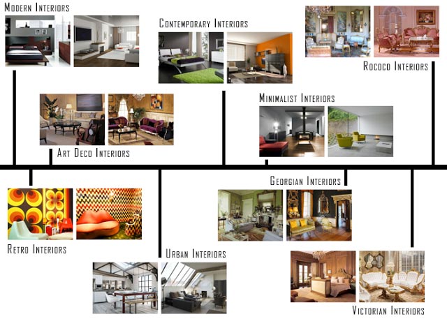 Types Of Interior Design Styles