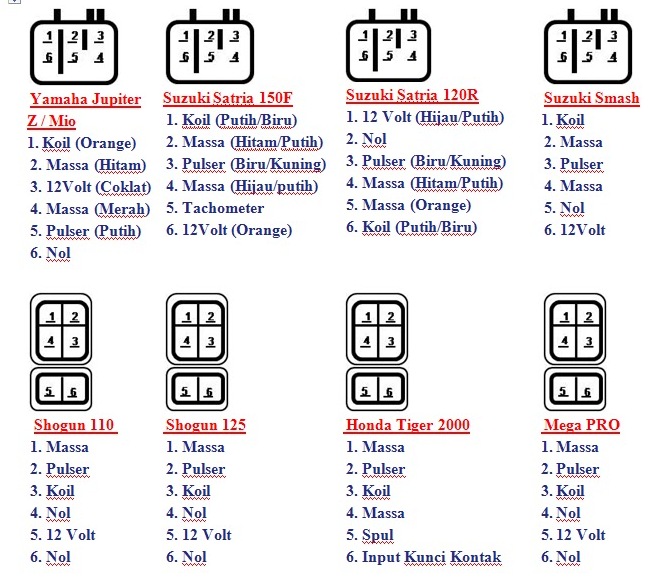 Wiring Diagram Honda Tiger Revo