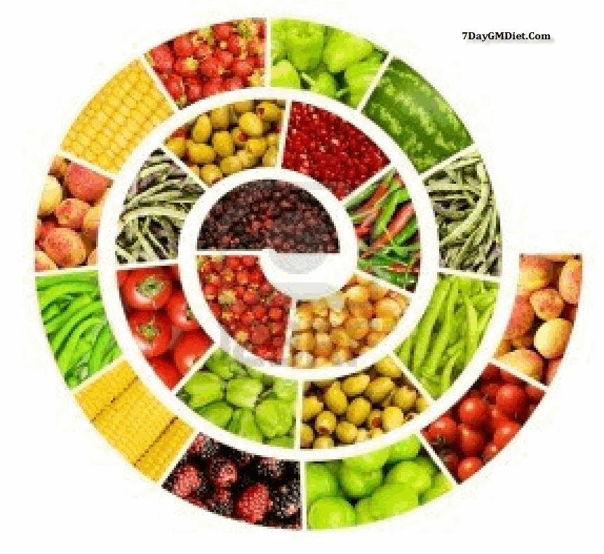 10 Day Fruit And Vegetable Diet Menu Disneyposts