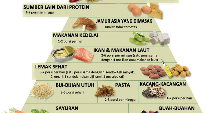 Image Result For Psikosomatis Image Result For Psikosomatis