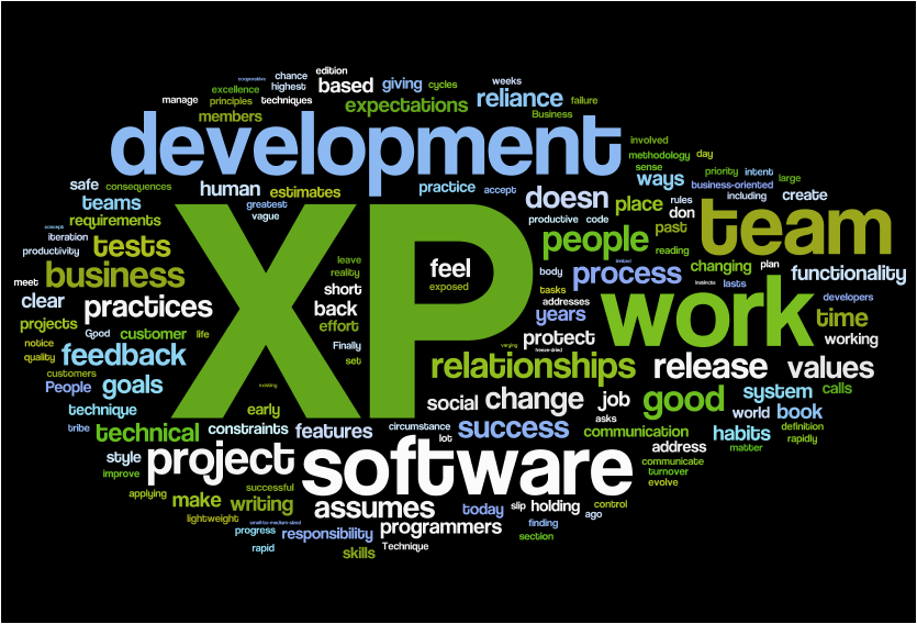 Extreme programming методология. Xp programming. Extreme programming xp. Экстремальное программирование agile. Методология экстремального программирования.
