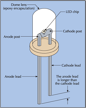 shows the parts of a Led light bulb