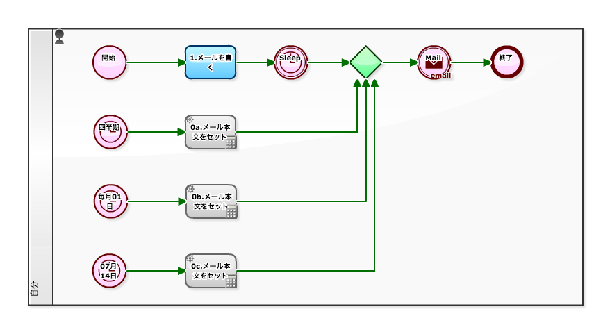 ハデスとは何ですか？