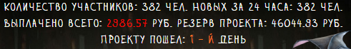 Статистика sagame.biz mmgp