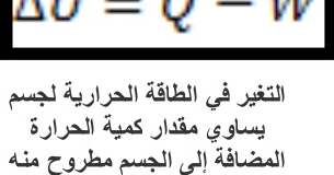 حياتنا والطاقة الحرارية القانون الأول للديناميكا الحرارية