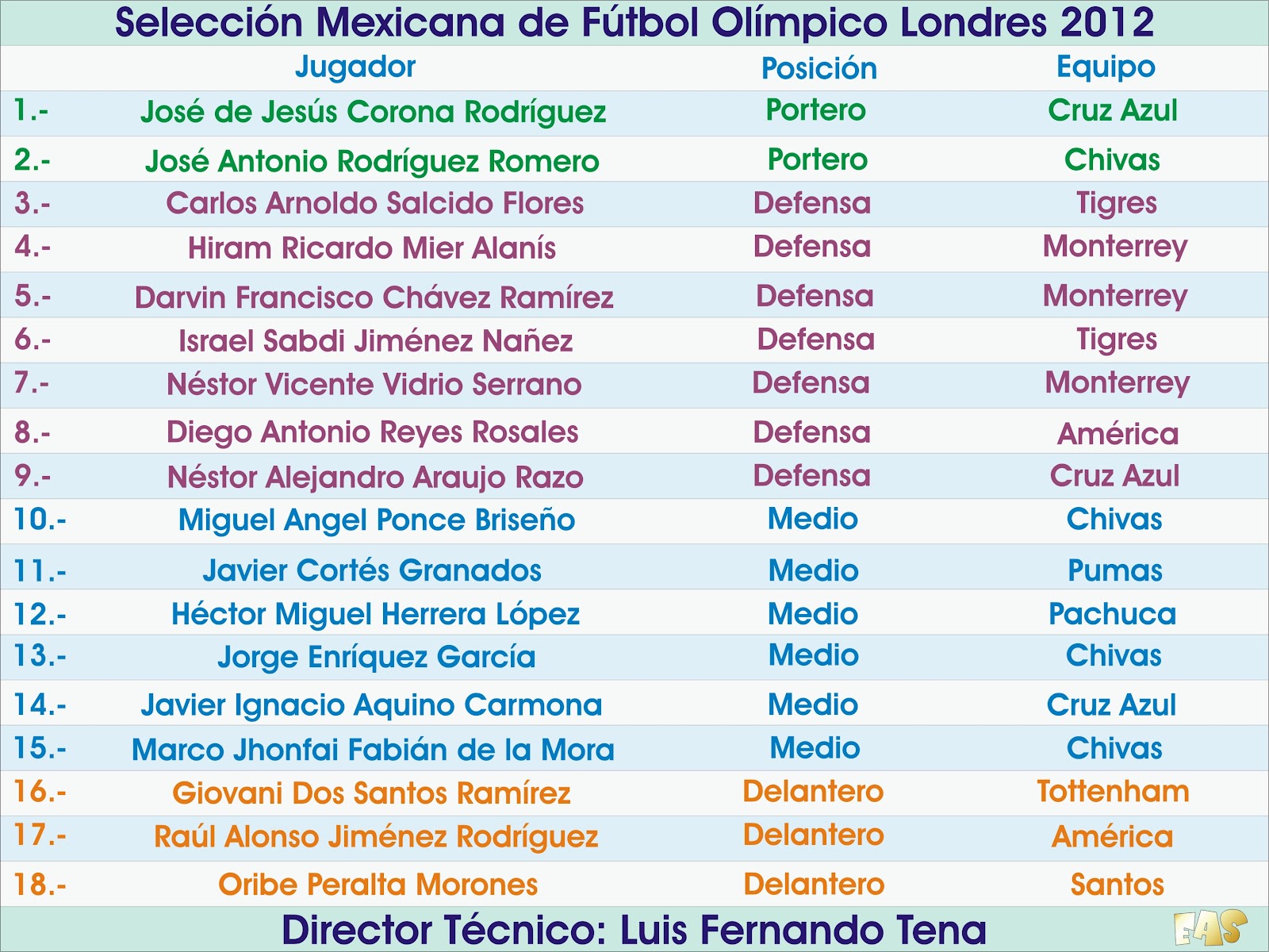 mejores